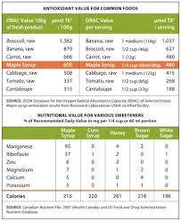 Nutritional Information Vermont Maple Sugar Makers