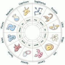 New Astrological Horoscope Signs 2011 Need4u Com