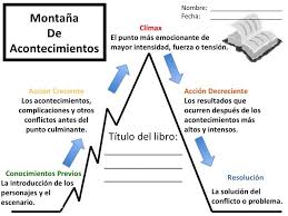 Story Mountain Spanish Defrancisco 2012 Teaching Plot