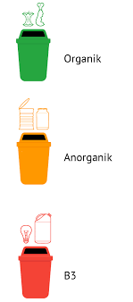 Pos tentang sampah non organik yang ditulis oleh enyrahmawaty2014. Kelola Sampah Mulai Dari Rumah Katadata Co Id