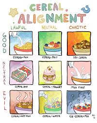 Where Do You Fall On The Cereal Alignment Chart By Joshua