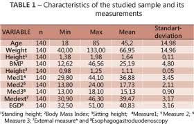 Anthropometric Measures For The Introduction Of The