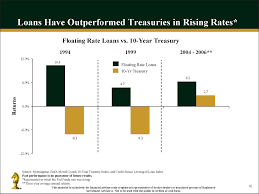 Loans Have Outperformed Treasuries In A Rising Rate