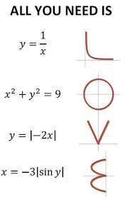 Love Mathematical Style