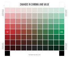 Hue Value Chroma | Color Theory Explained