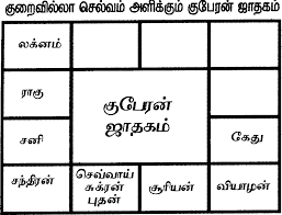 Tamil Jathagam Panch Pakshi Sunsigns Org In 2019 Tamil