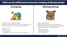 What is the difference between backpacking and camping?