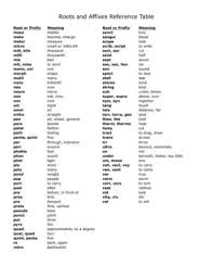 Word Study Latin And Greek Root Affix Reference Table