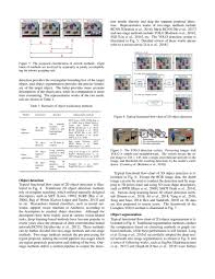 Vision Based Robotic Grasping From Object Localization Pose