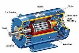 induction motors ac dc slipring motors
