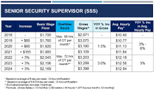 PWM security salary 2023 এর ছবির ফলাফল