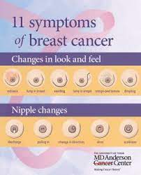 The acs report that these lumps are usually hard, irregular in shape, and painless. Breast Cancer Symptoms You Shouldn T Ignore Md Anderson Cancer Center