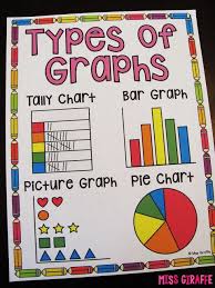 Graphing And Data Analysis In First Grade First Grade Math