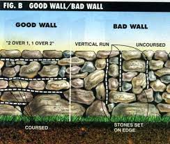 Dry Stone Retaining Wall Construction