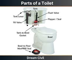 parts of a toilet with parts of toilet