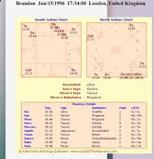My Chart Vedicastrology