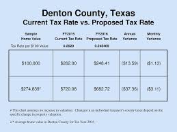 Proposed Denton County Budget Fy Ppt Download