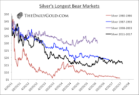 Why You Must Own Silver In 2018 Goldbroker Com