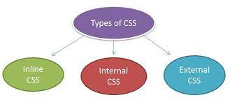 3 ways to add css to your html web page