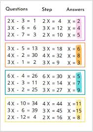 Maths Worksheet 2 Step Linear Equations