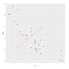 Data Visualization With R And Ggplot2 The R Graph Gallery