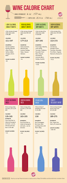 34 Uncommon Wine Taste Profile Chart