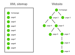 how to use xml sitemaps to boost seo