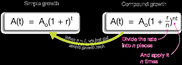 Exponential Functions