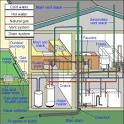 How Sewer and Septic Systems Work HowStuffWorks