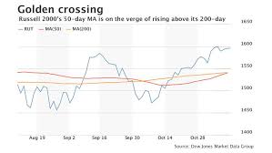 A Golden Cross Is Forming In A Key Stock Market Index Of