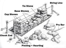 How To Build A New England Stone Wall
