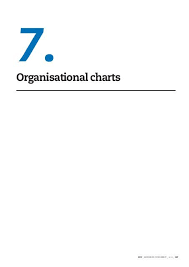 7 Organizational Charts Pdf 70 Kb Shareholders And