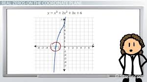 Complex Zeros Of Polynomial Graph