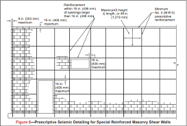 Seismic Design And Detailing