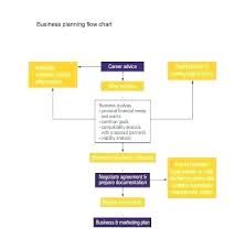 Business Plan Structure Template Tucsontheater Info