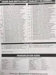 Look Texas A M Reveals Depth Chart For Season Opener At Ucla