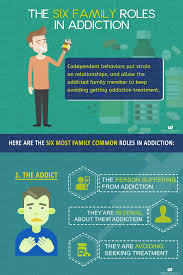 Take Warning Of The 6 Most Common Family Roles In Addiction