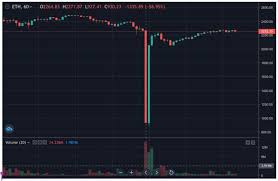 Here's how it played out in. The Eth Market On Perpetual Protocol Crashed During The Weekend What Happened Blockcast Cc News On Blockchain Dlt Cryptocurrency