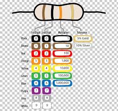 Electronic Color Code Resistor Ohm Electronics Png Clipart