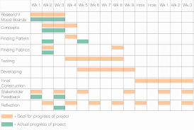 Gantt Chart Google Spreadsheet Template And Mood Chart Excel