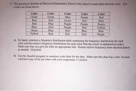 Solved 17 The Preschool Children At Elmwood Elementary S