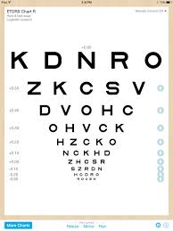 Eye Chart Professional By Dok Llc