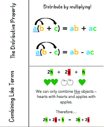 Simplifying Expressions Foldable