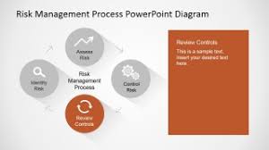 risk management process powerpoint