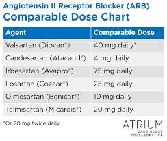 Angiotensin Ii Receptor Blocker Arb Comparable Dose