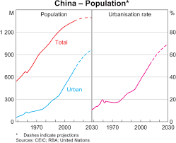 Chinese Urban Residential Construction Bulletin