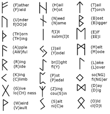 The Elder Futhark Runes An Instructive Guide Huginns
