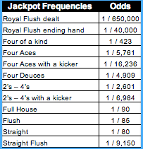 How To Play Video Poker Strategy Rules Odds Tutorial
