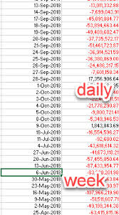 Excel Chart How To Only Show Monthly Weekly Biweekly Data