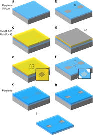 electron beam lithography for polymer
